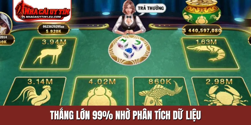 Thắng lớn 99% nhờ phân tích dữ liệu